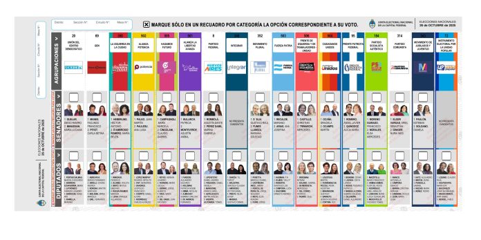 Elecciones 2025: las listas completas de CABA de candidatos a diputados y senadores nacionales