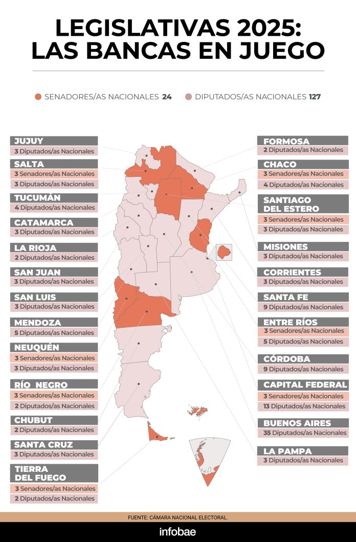 Resultados elecciones legislativas nacionales 2025: todos los datos oficiales