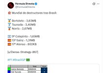 Bortoleto lidera el campeonato de “destructores” de la F1: la impactante suma que gastó Sauber y qué puesto ocupa Colapinto