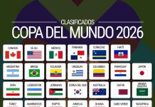Cómo se jugará el Repechaje que repartirá los últimos 6 boletos para el Mundial 2026