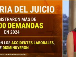 Crece la presión por la reforma laboral mientras Argentina lidera el ranking de litigios en la región
