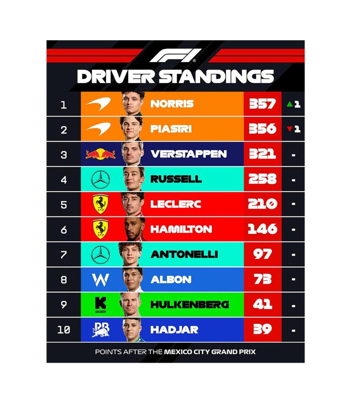 Franco Colapinto largará 16° la Sprint del Gran Premio de Brasil: hora, TV y todo lo que hay que saber