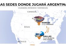Del estadio “más ruidoso” a otro climatizado con césped sintético: las sedes donde Argentina jugará la fase de grupos del Mundial 2026