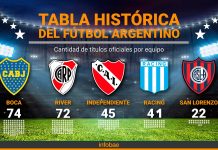 Lanús conquistó la Sudamericana y alcanzó la octava estrella de su historia: así quedó la tabla histórica de títulos del fútbol argentino