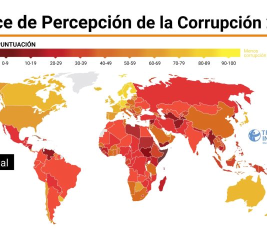 En el segundo año de Milei, Argentina retrocedió 5 lugares en el ranking global que mide la corrupción